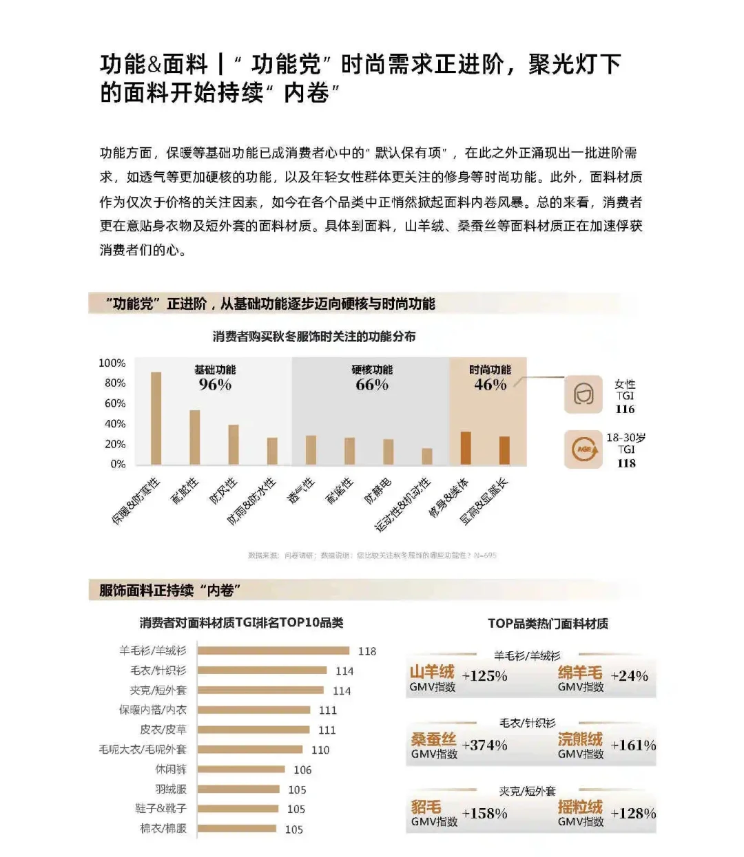 2024秋冬服饰消费客群“面面观”
