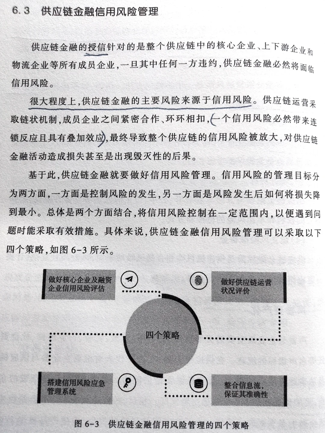 供应链金融的发展趋势