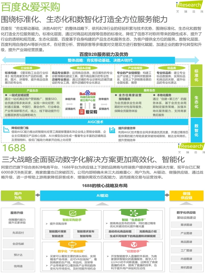 2024中国B2B行业趋势:发展趋势+价值分析