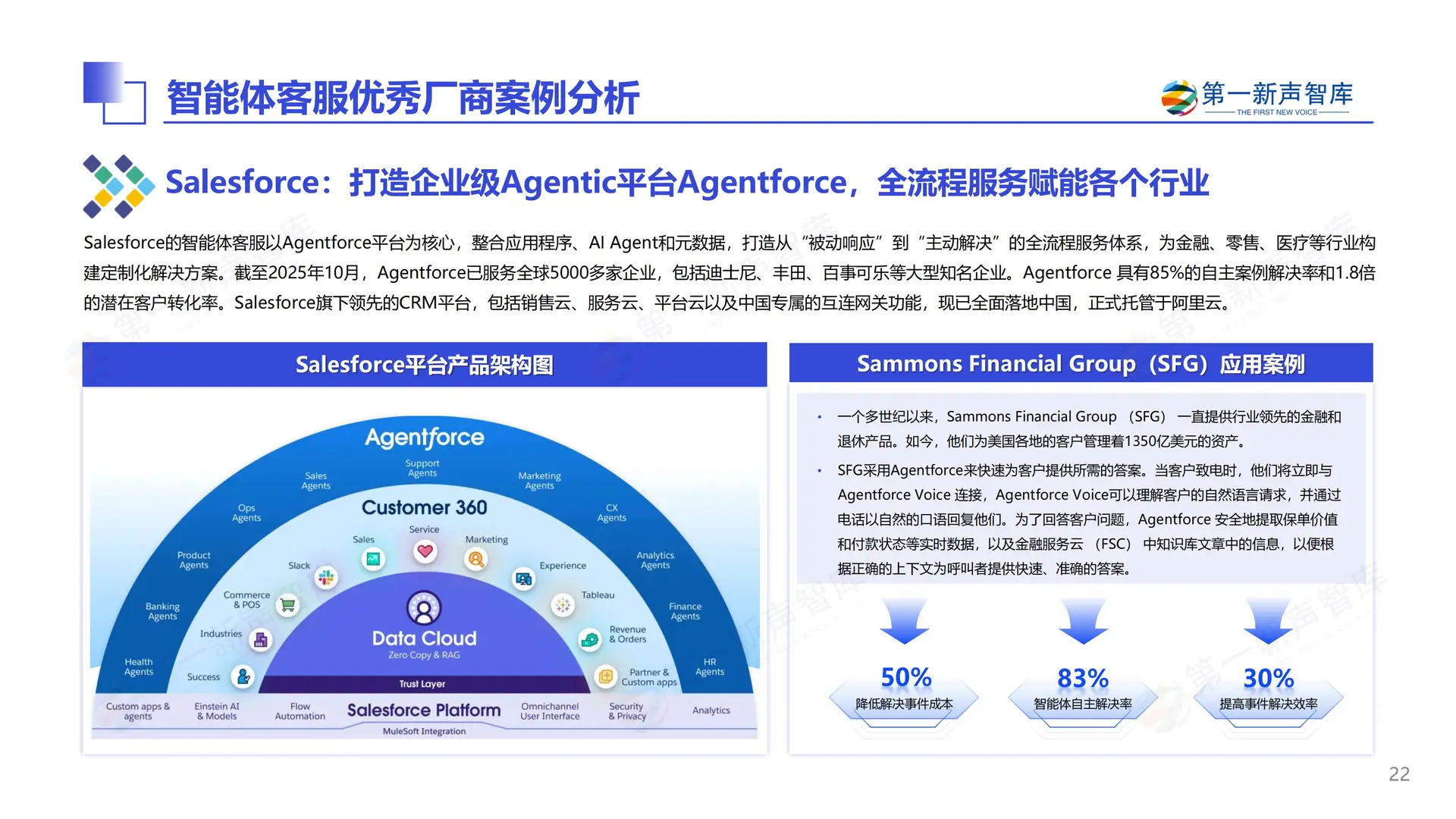 2025中国智能体客服市场发展研究报告