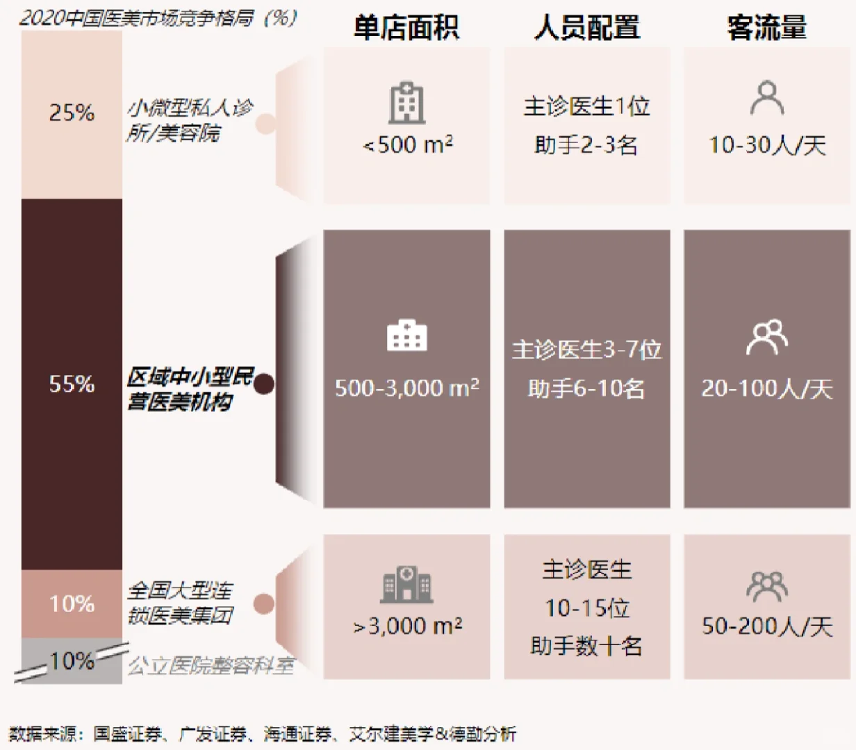 德勤90页报告,了解2022我国医美行业趋势