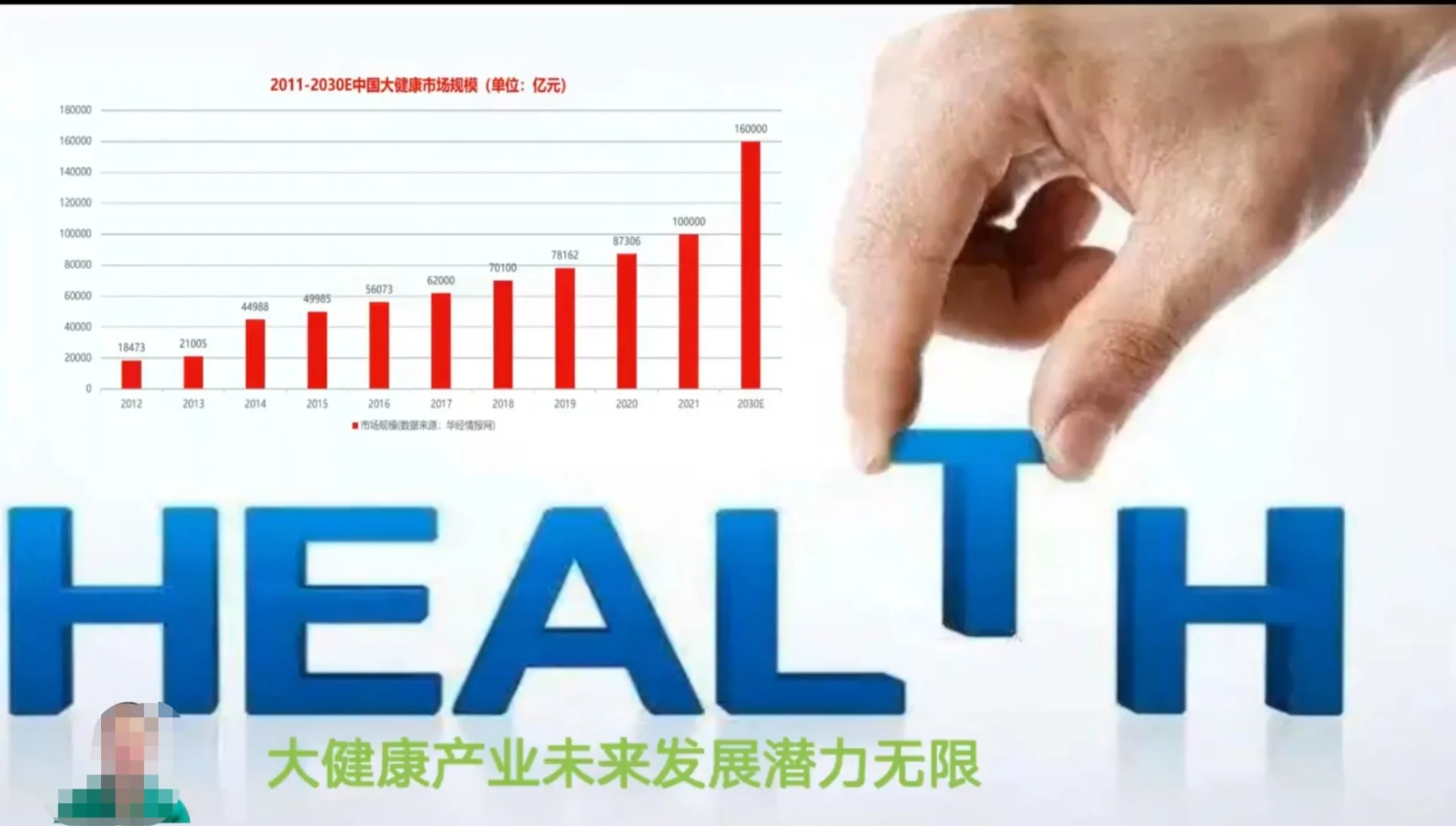 大健康产业的发展空间巨大