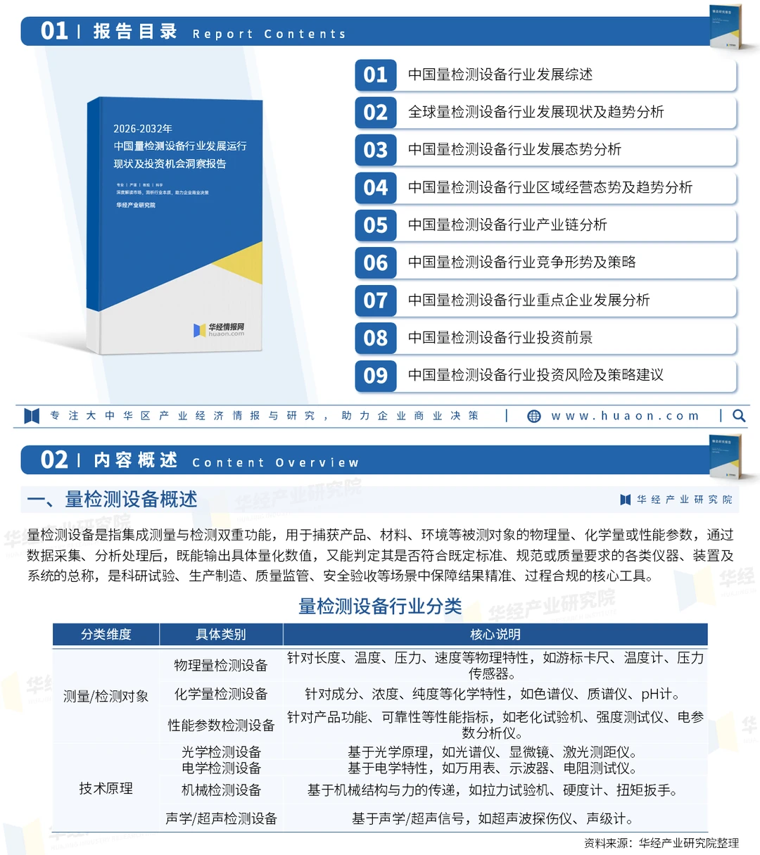 2026年中国量检测设备行业投资前景预测报告