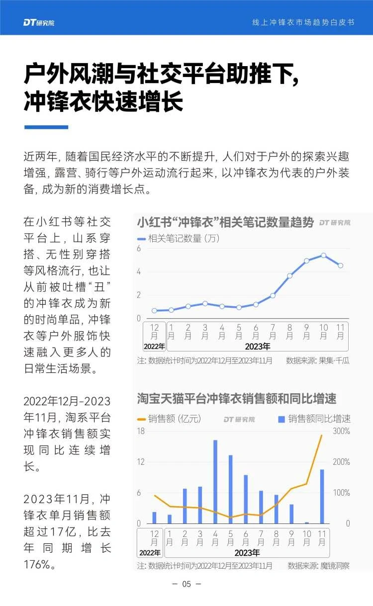 2024线上冲锋衣市场趋势白皮书