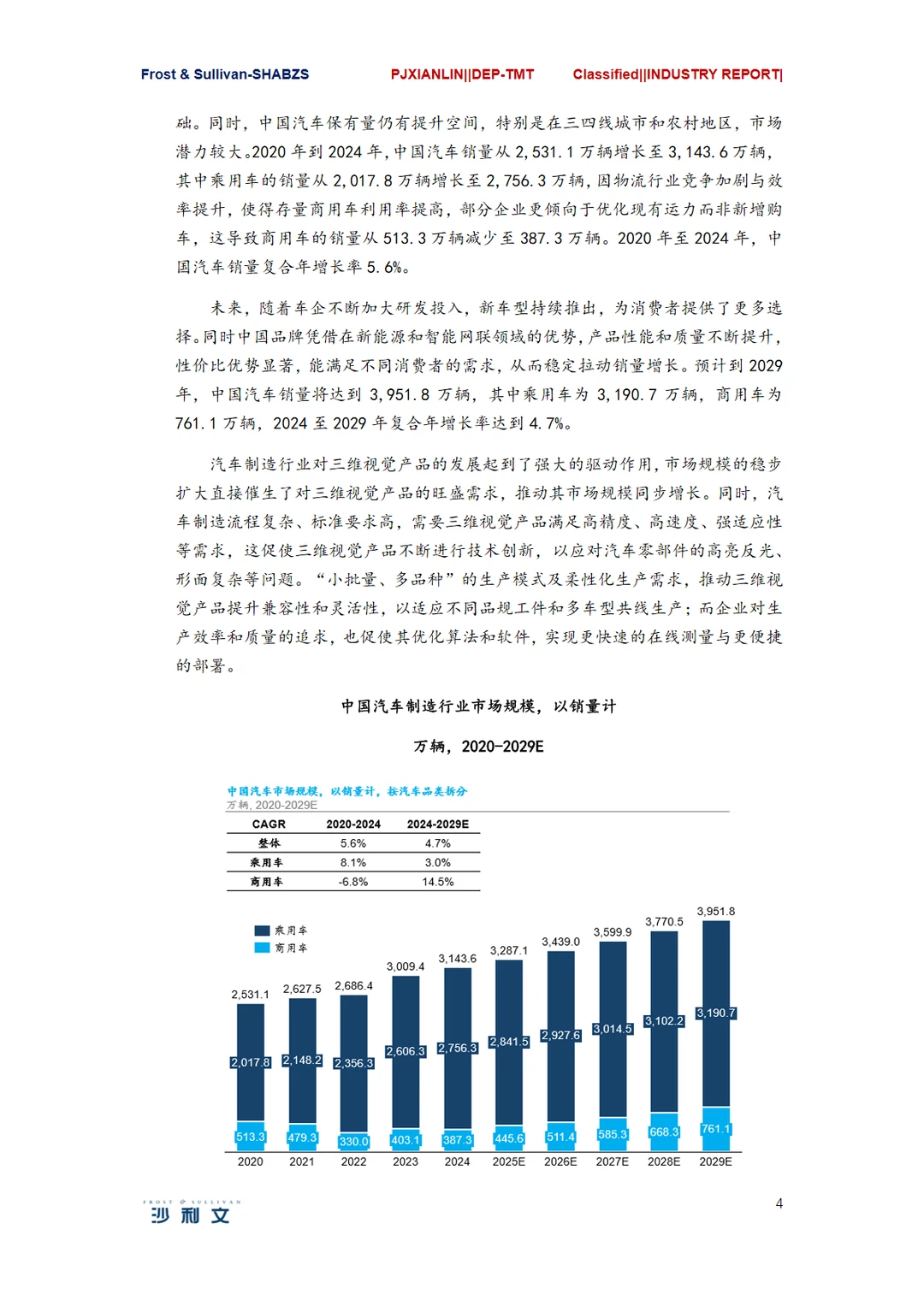 2024年全球三维视觉行业研究报告