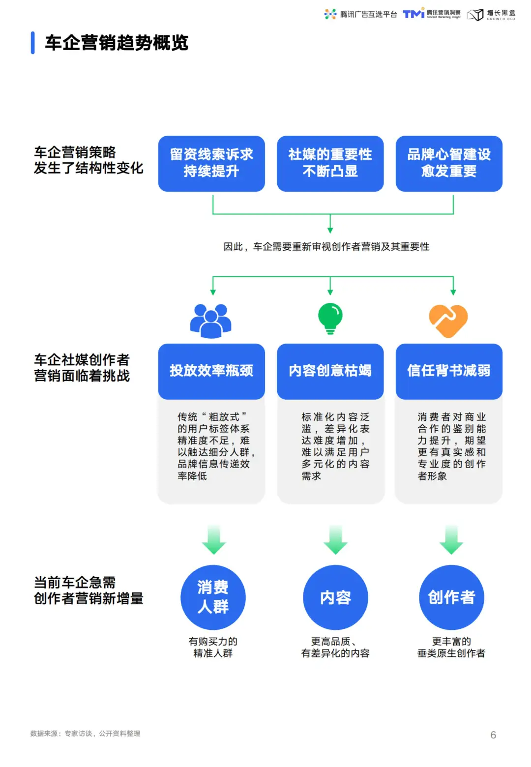 汽车营销新趋势:视频号助力车企破局增长