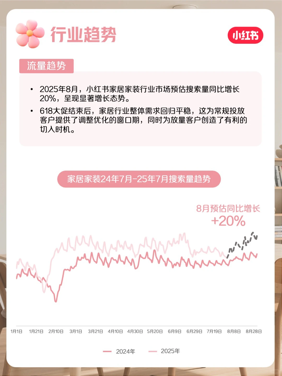 小红书家居家装行业月报-8月