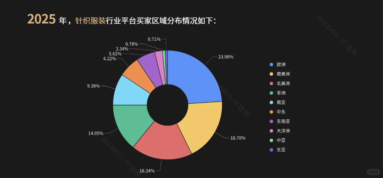 针织服装需求量真的要破了