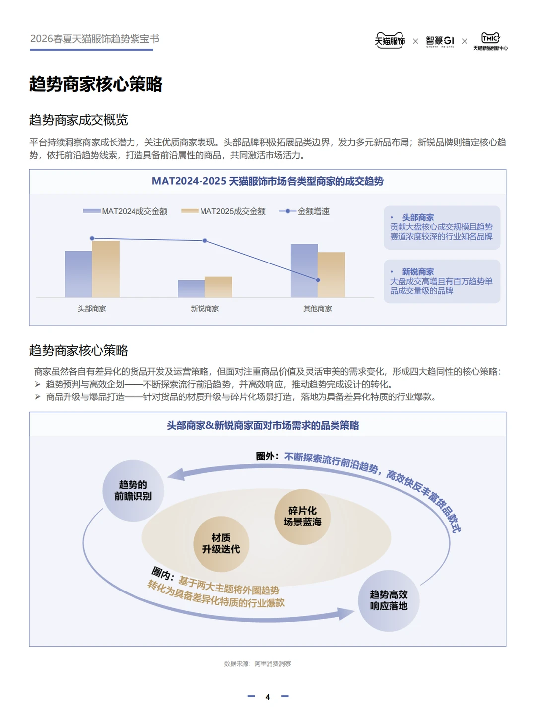 人人必知的2026服饰穿搭趋势