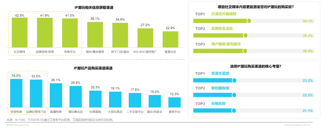 2026年必火的生意与行业趋势九宫图