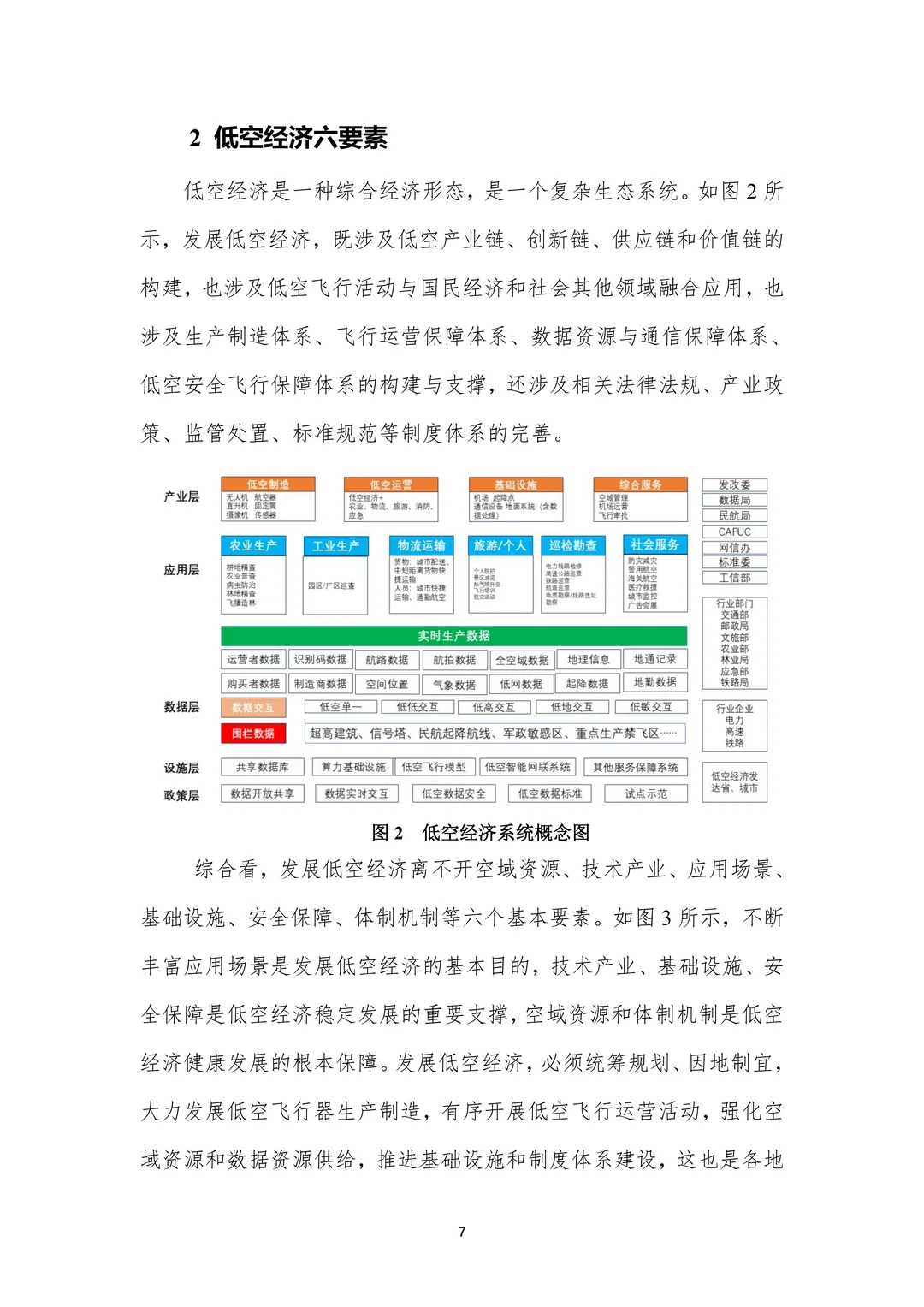 行业报告:2025年中国低空经济发展研究报告
