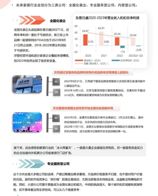 家居家装行业大揭秘,2024年趋势全在这里?✨