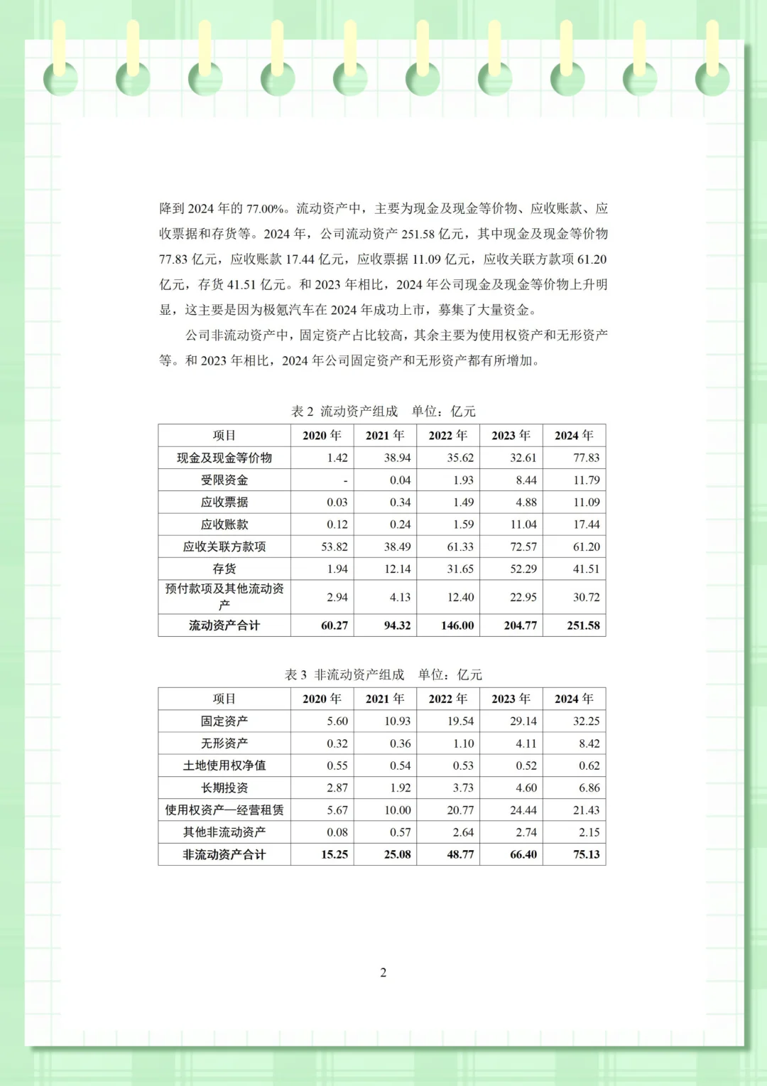 极氪汽车财务分析（2020-2024年）