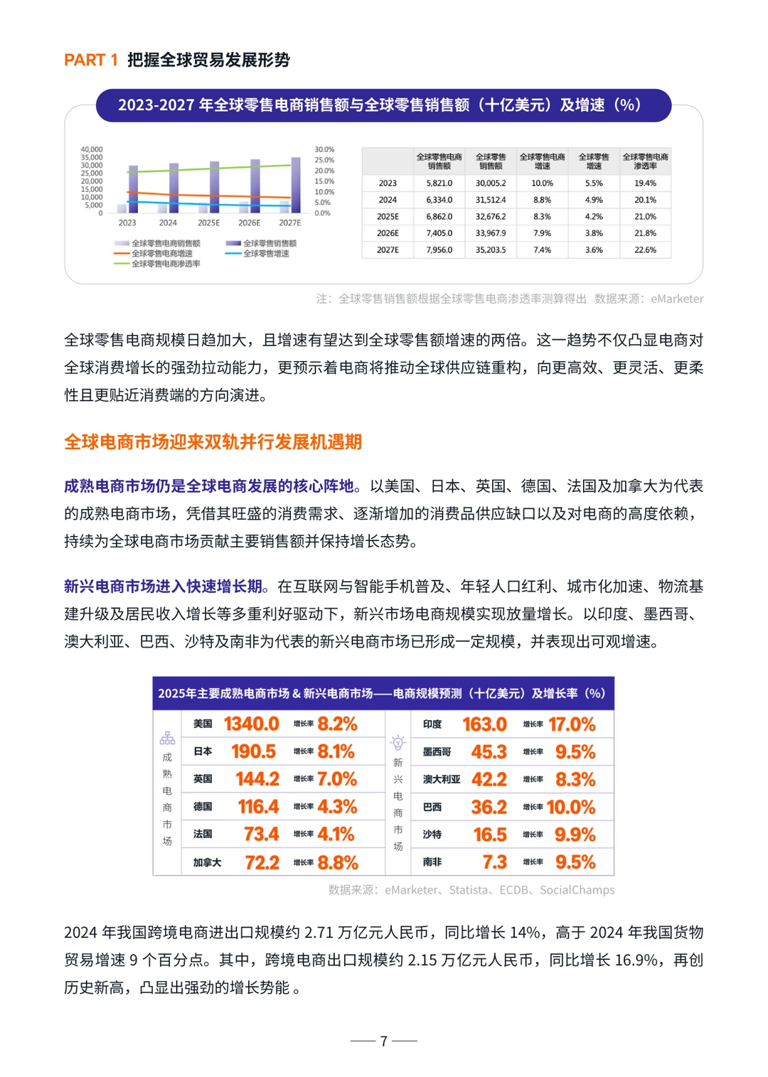 跨境电商供应链趋势洞察?