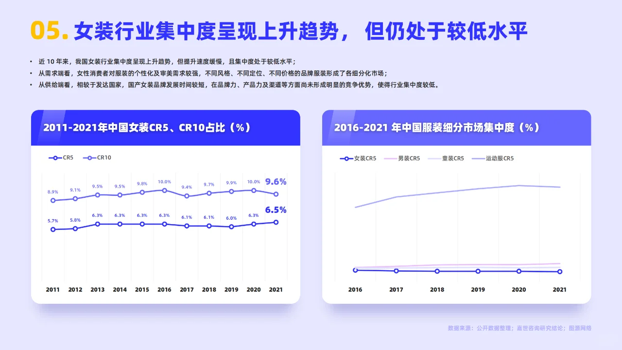 《女装服饰行业简析报告2022》PDF版