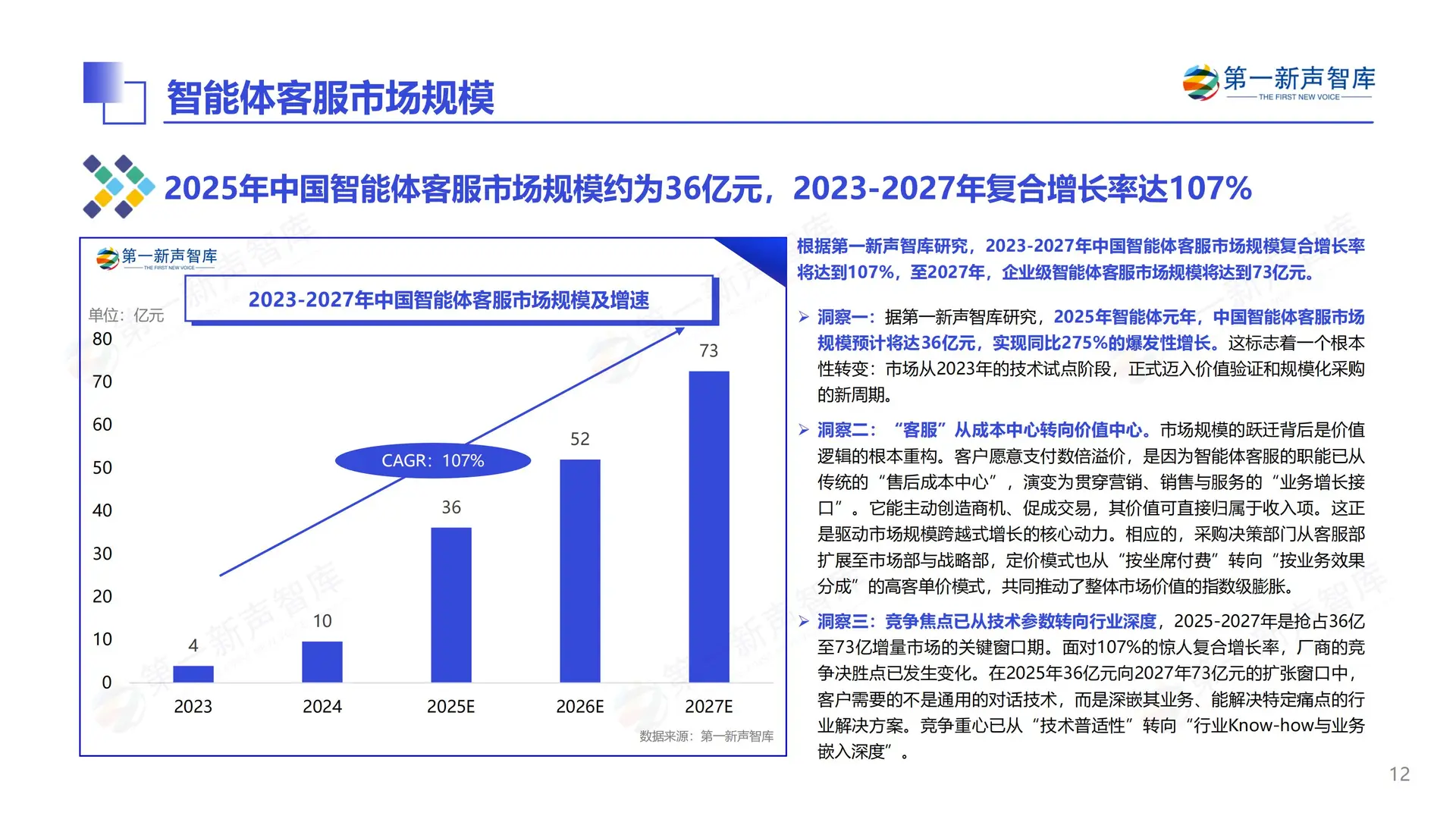 2025中国智能体客服市场发展研究报告