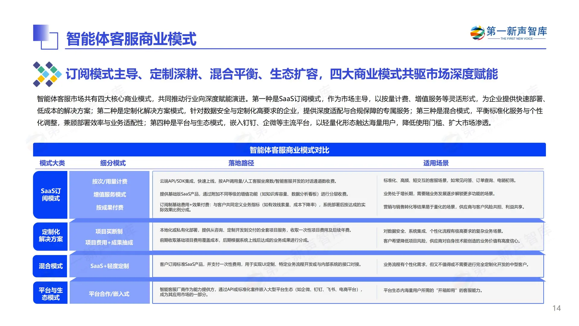 2025中国智能体客服市场发展研究报告