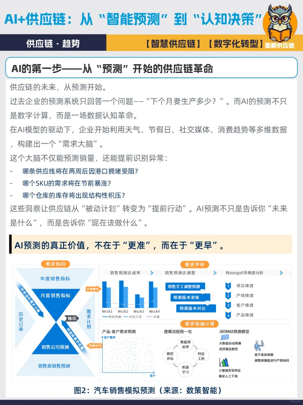 从预测到认知:AI重塑供应链决策