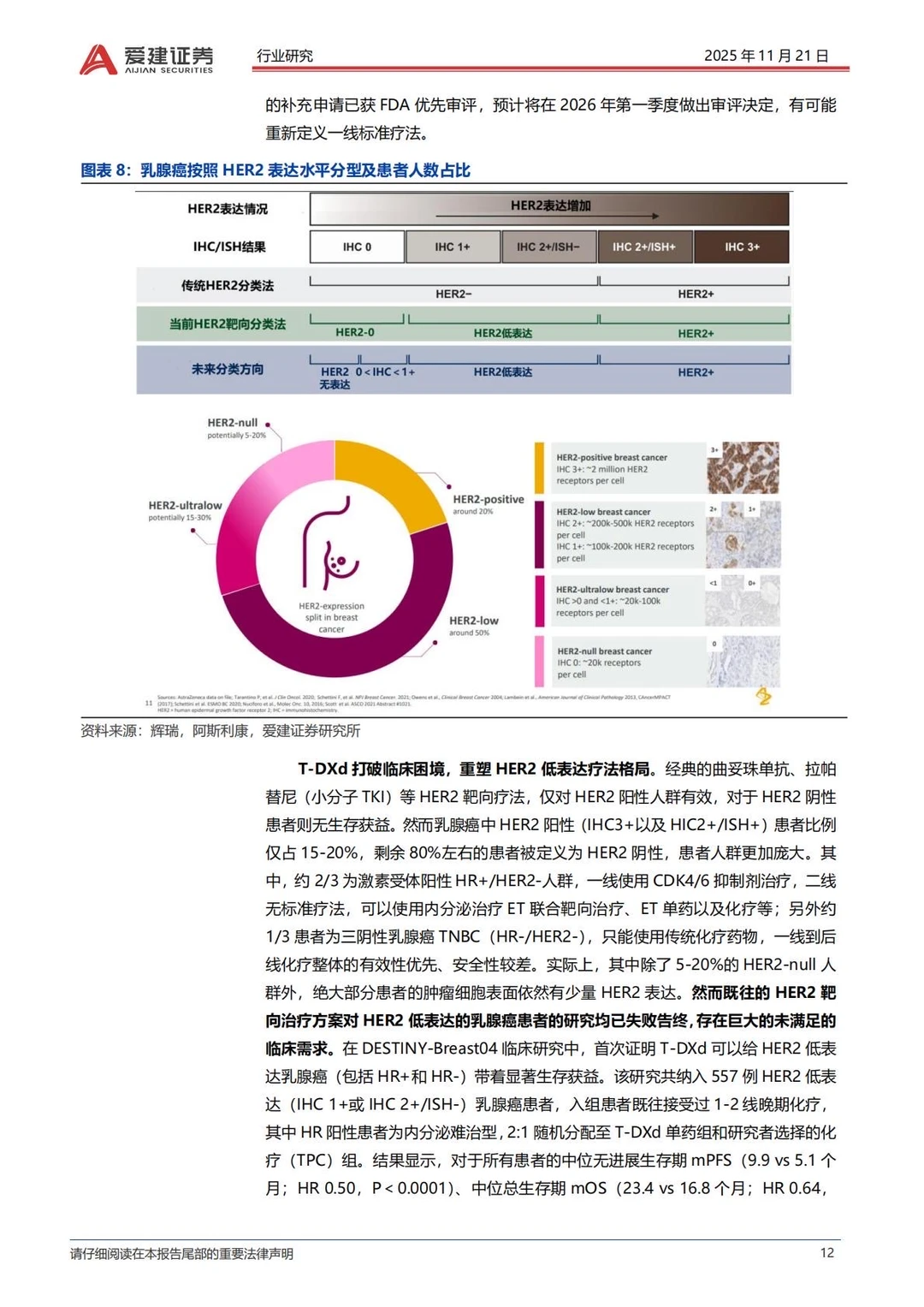 ✅2025抗体偶联药物ADC产业研究