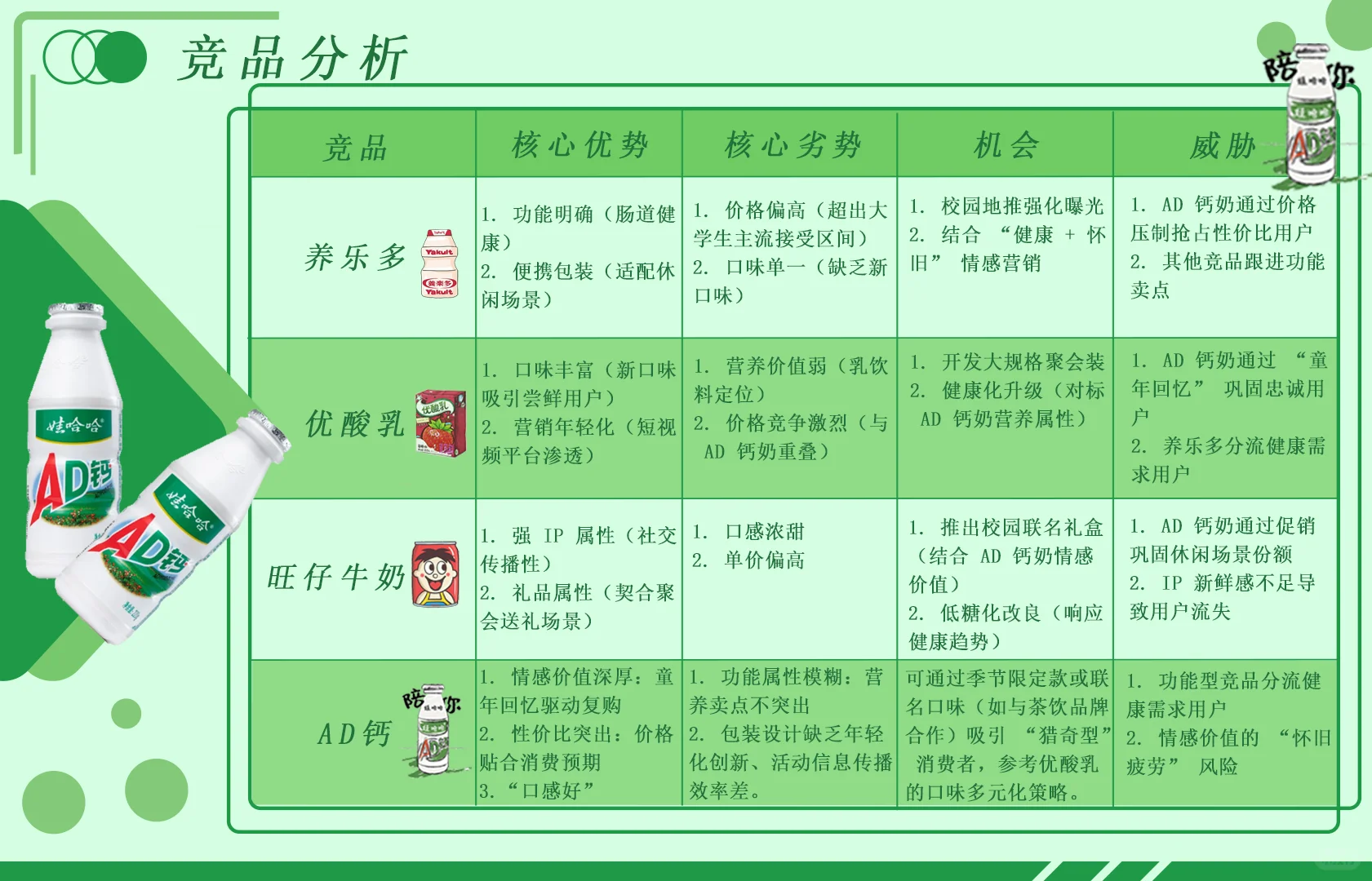 UI设计师 前期设计调研 竞品分析