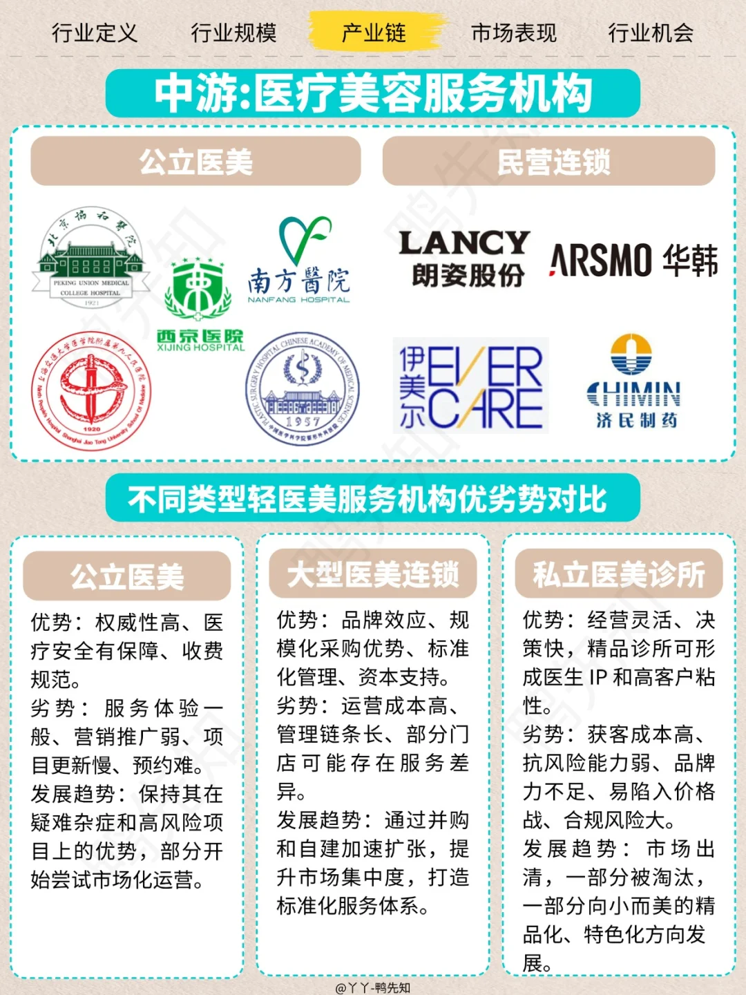 每天认识一个新行业，今天聊聊轻医美