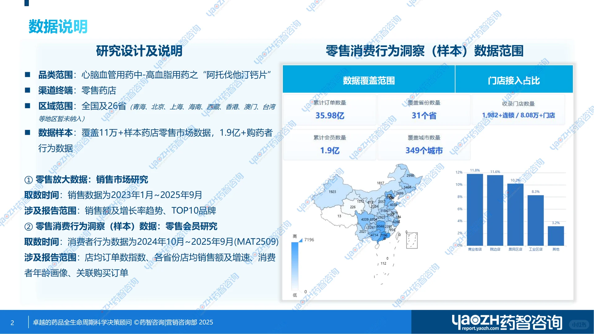 【药市黄金眼】阿托伐他汀钙片零售市场分析