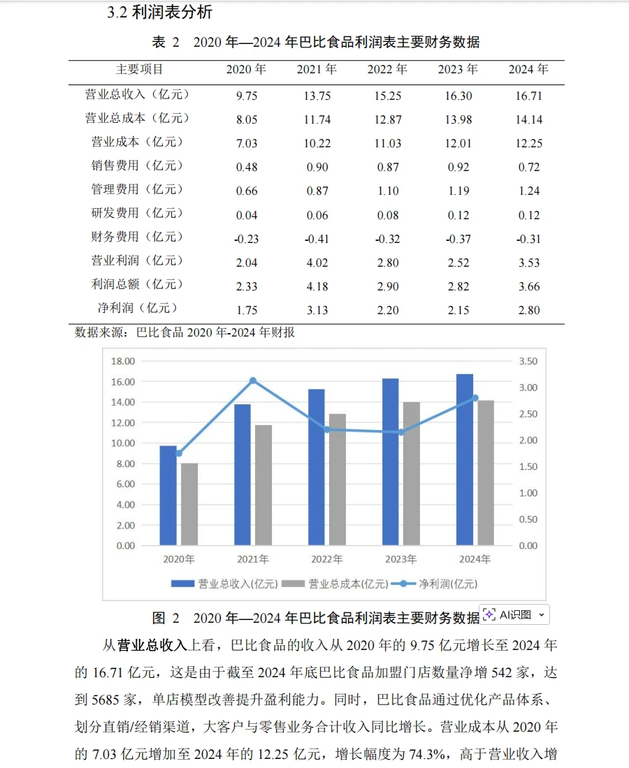 巴比食品财务分析报告
