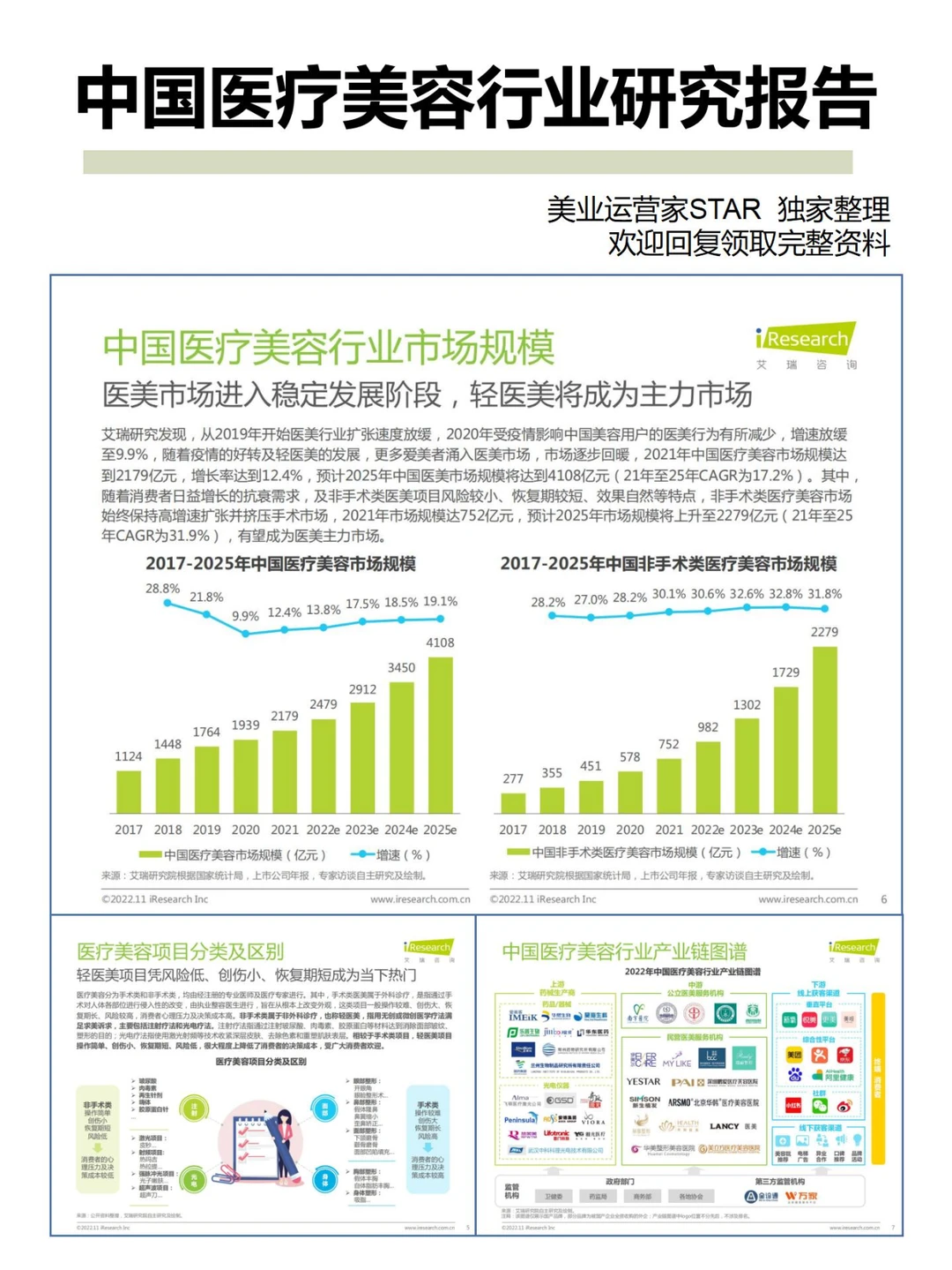 【纯享干货】中国医疗美容行业研究报告!