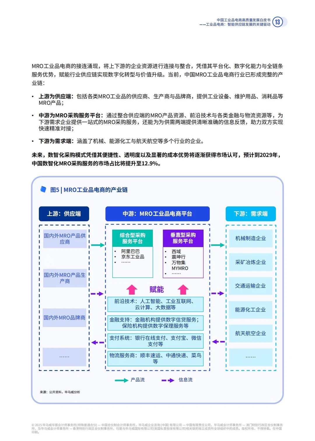 ✅MRO|2025年中国工业品电商发展趋势
