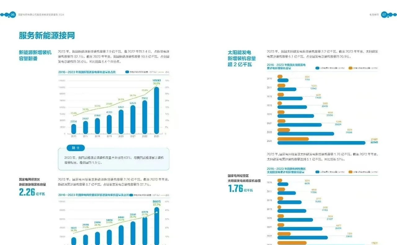 《国家电网公司2023服务新能源发展报告》