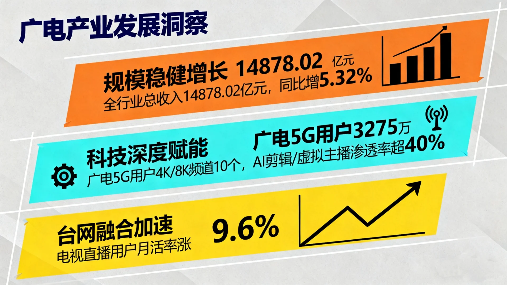 广播电视产业概况全分析