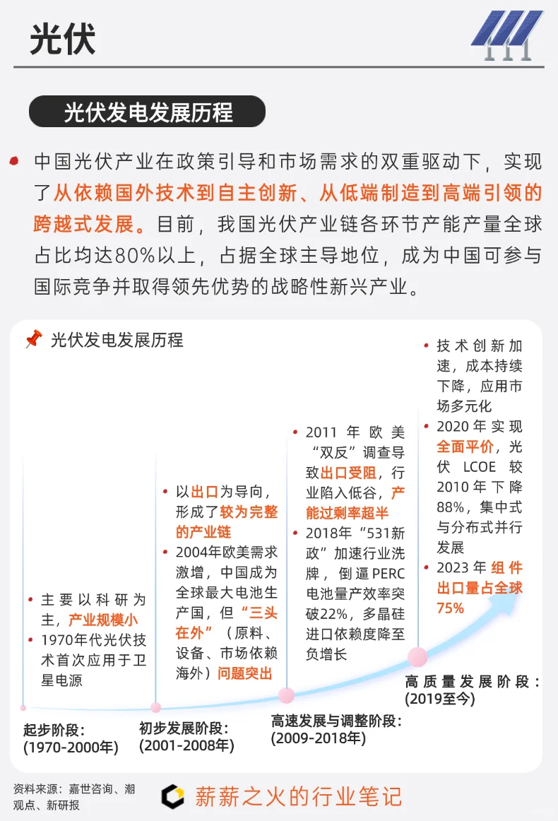 一天吃透一条产业链：NO.12 光伏产业链