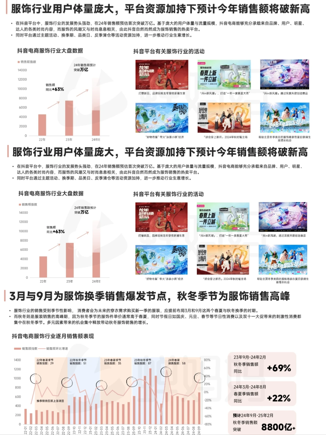 服饰发展趋势报告2024