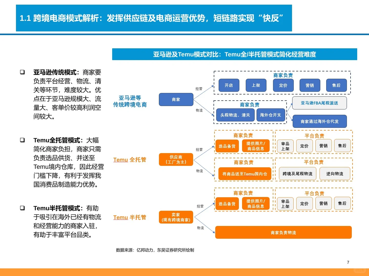 93页报告:2024跨境电商产业链全景图?