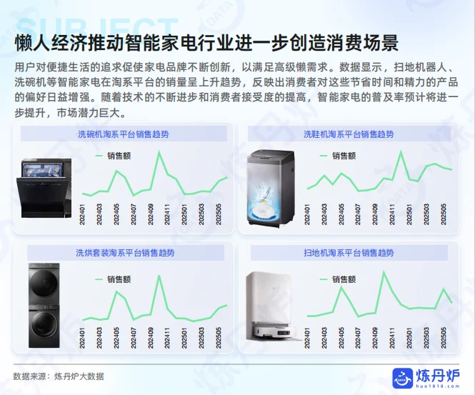 2025懒人经济市场消费趋势洞察