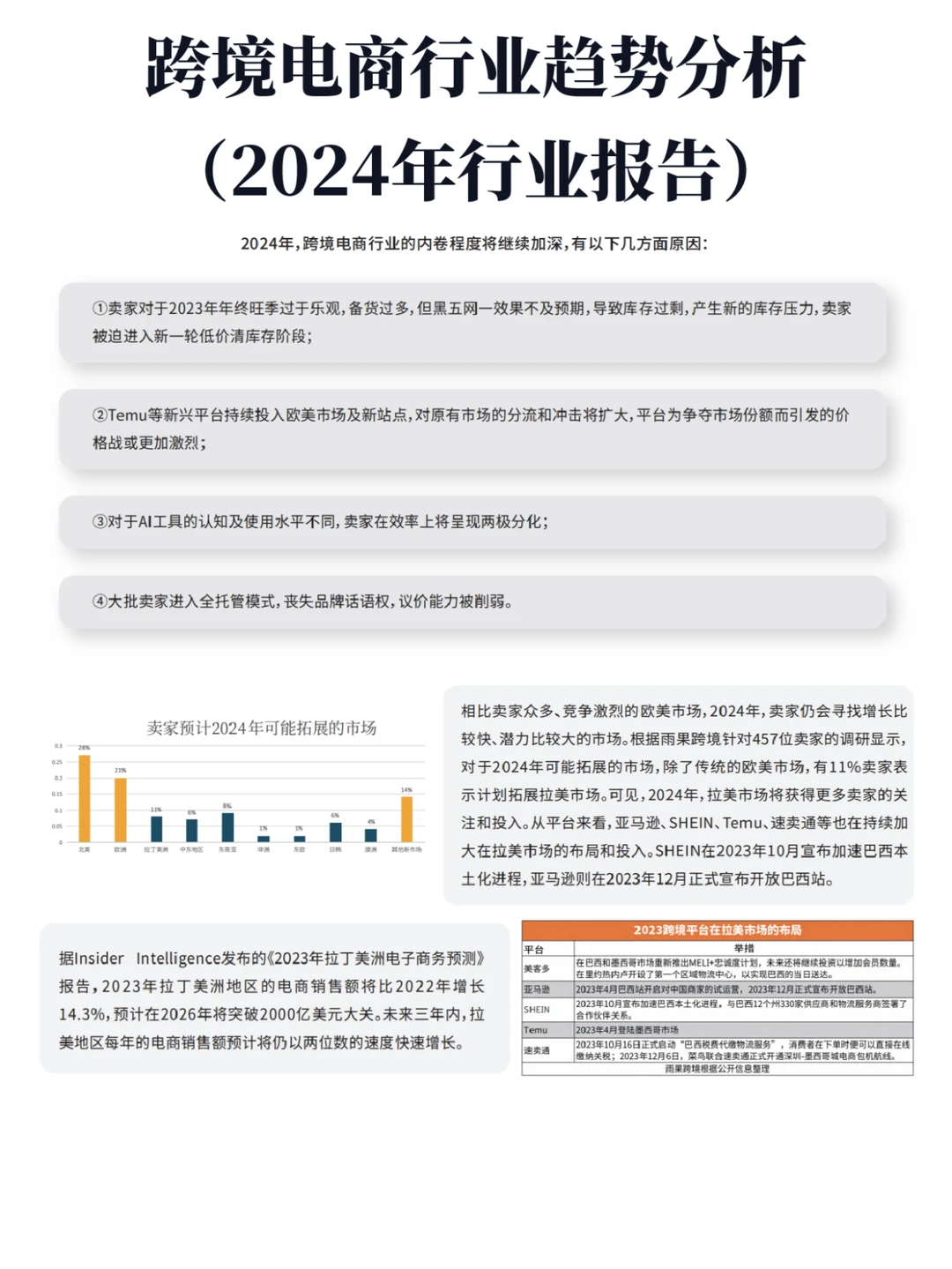 全是干货?2024跨境电商行业趋势分析