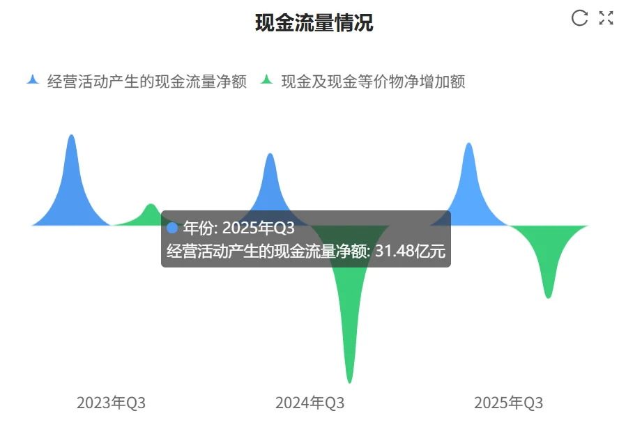 秒懂财报:海天味业2025年三季财报核心数据