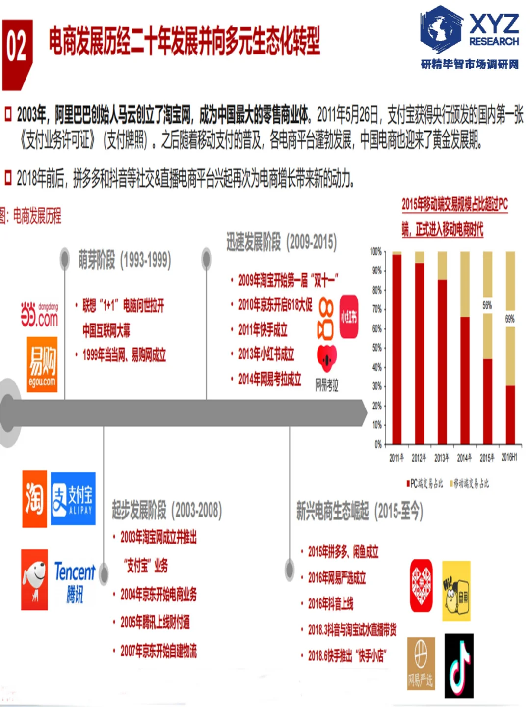 ?快递行业深度解析:快递行业报告?