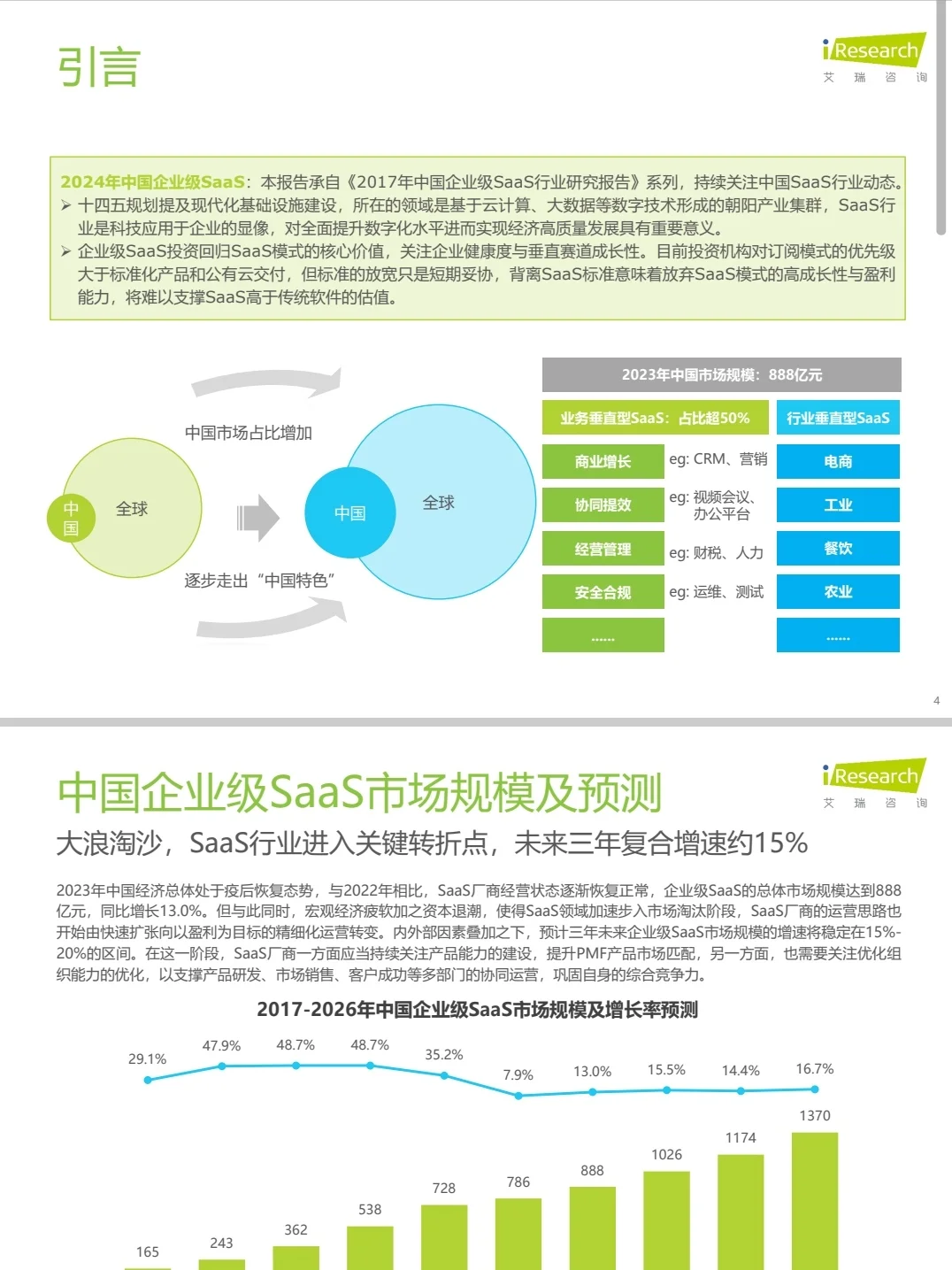 最详细的SaaS研究报告|B端产品经理学习必备