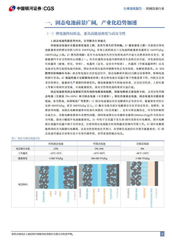 【硬核分享 | 固态电池设备行业深度报告】