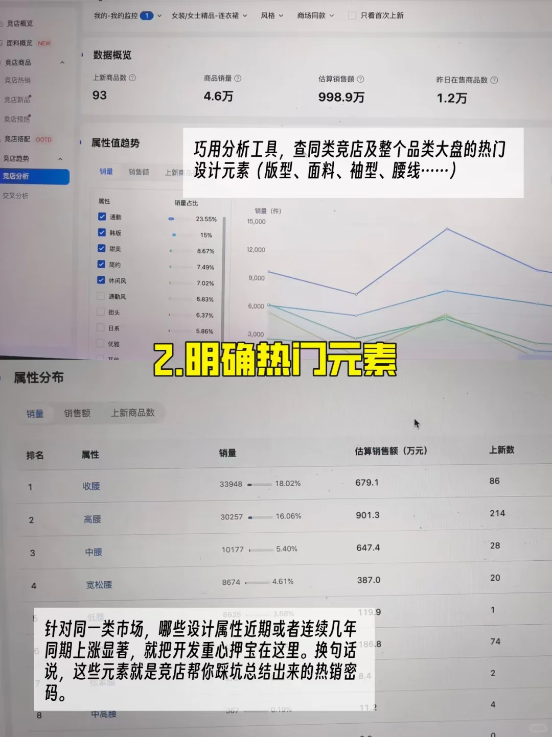 爆款衣服是算出来的,不是设计出来的