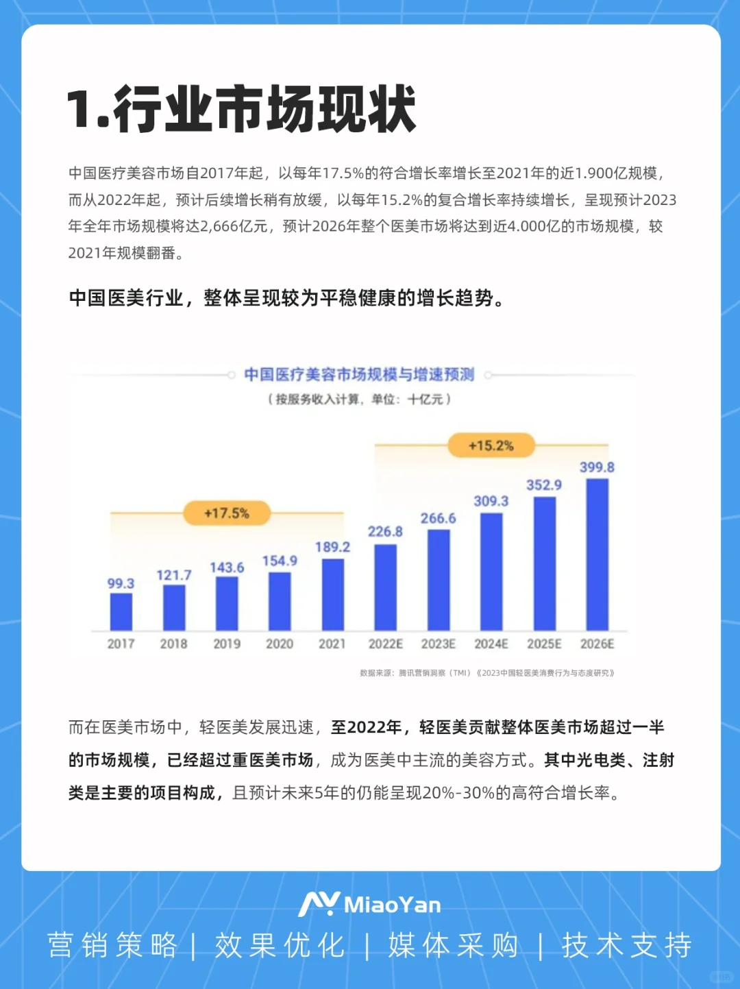 行业洞察｜2024医美行业市场趋势