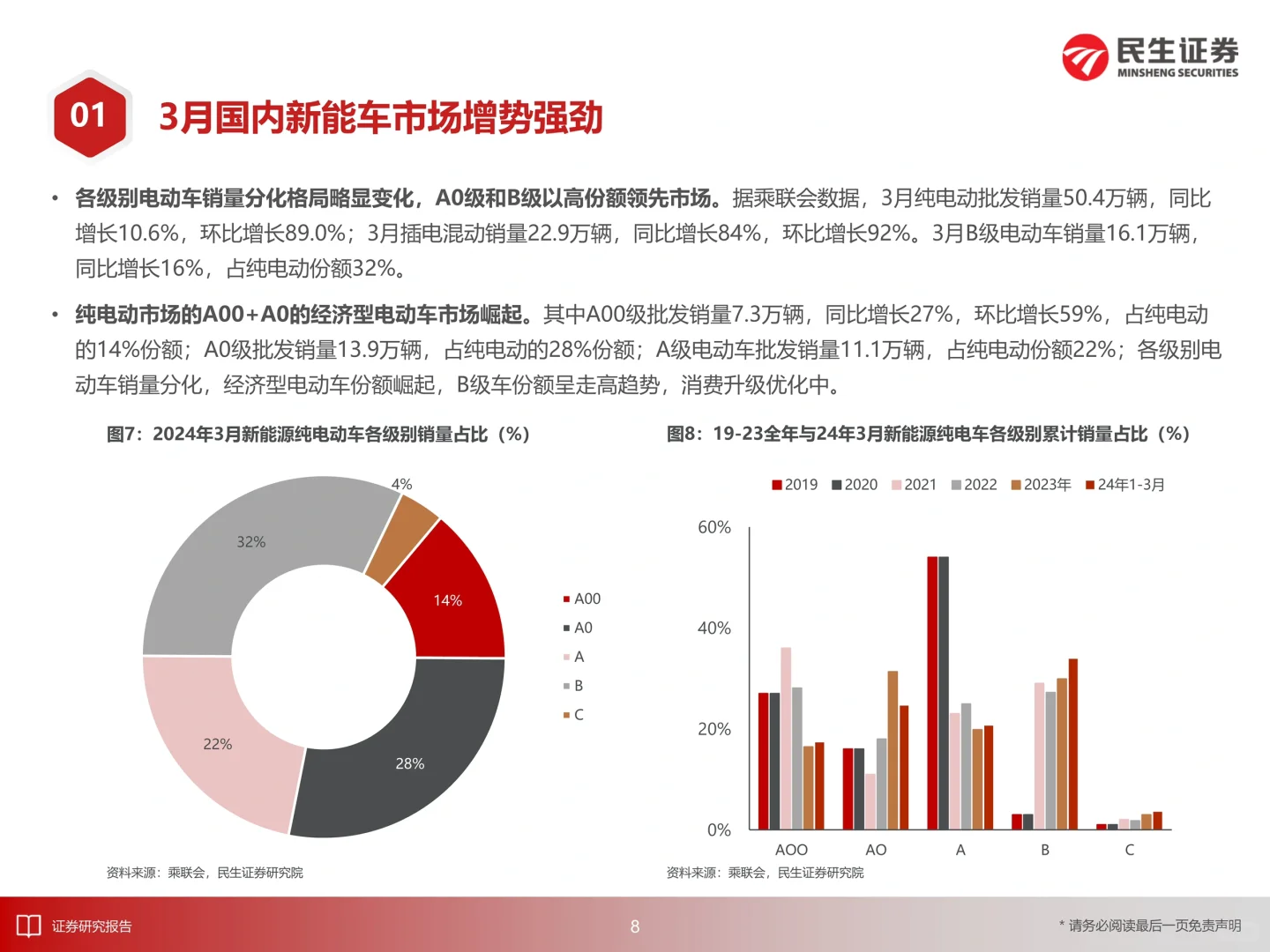 一文知晓:电新行业EV观察系列160