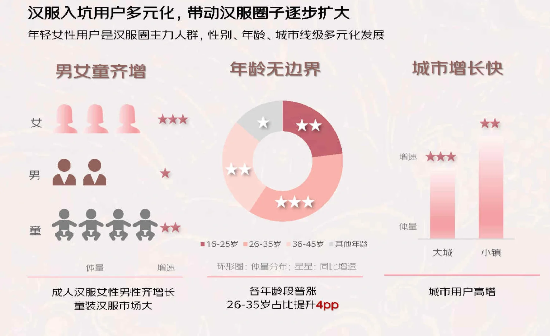 35页报告|2024汉服趋势白皮书