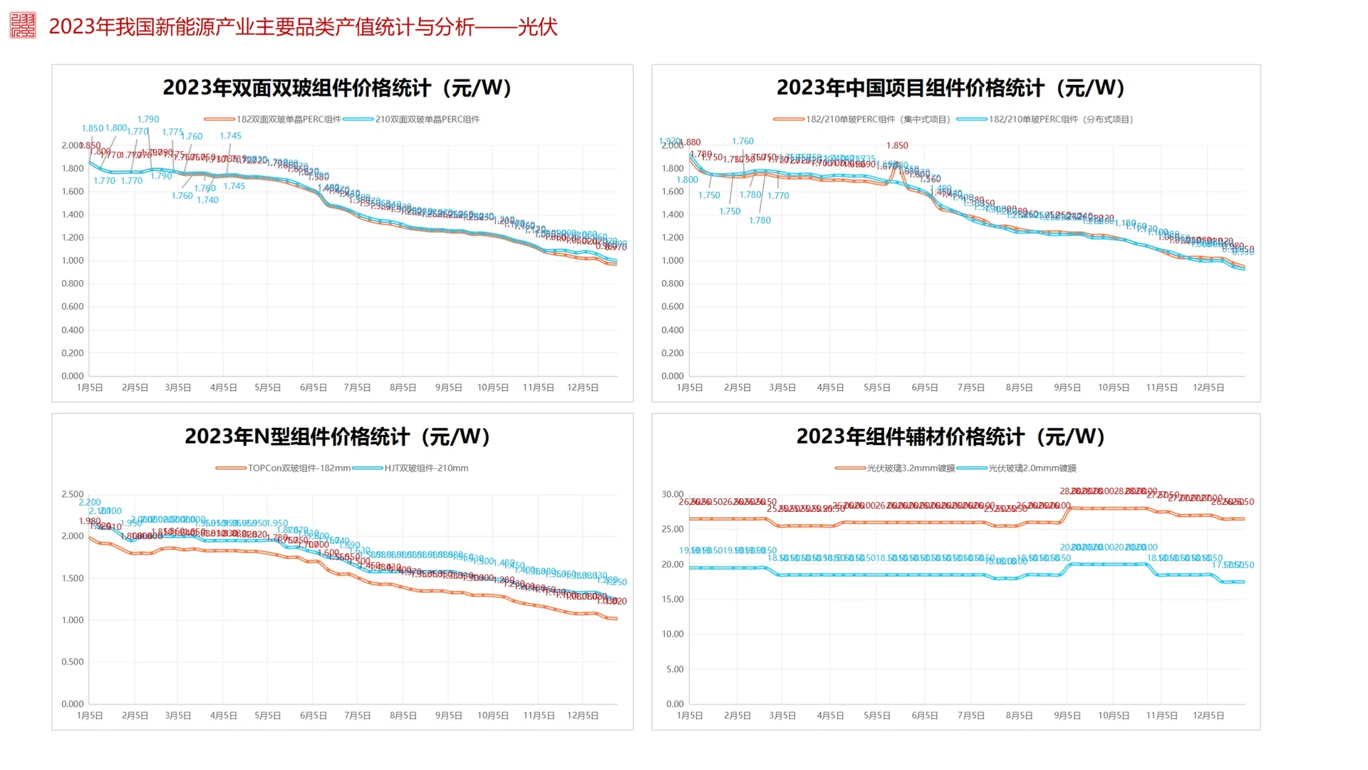 2023年我国新能源行业发展报告（二）