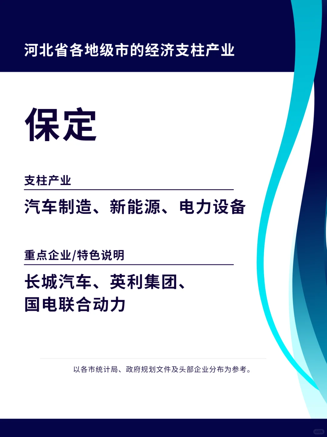 经济学专题研究:河北各市经济支柱产业