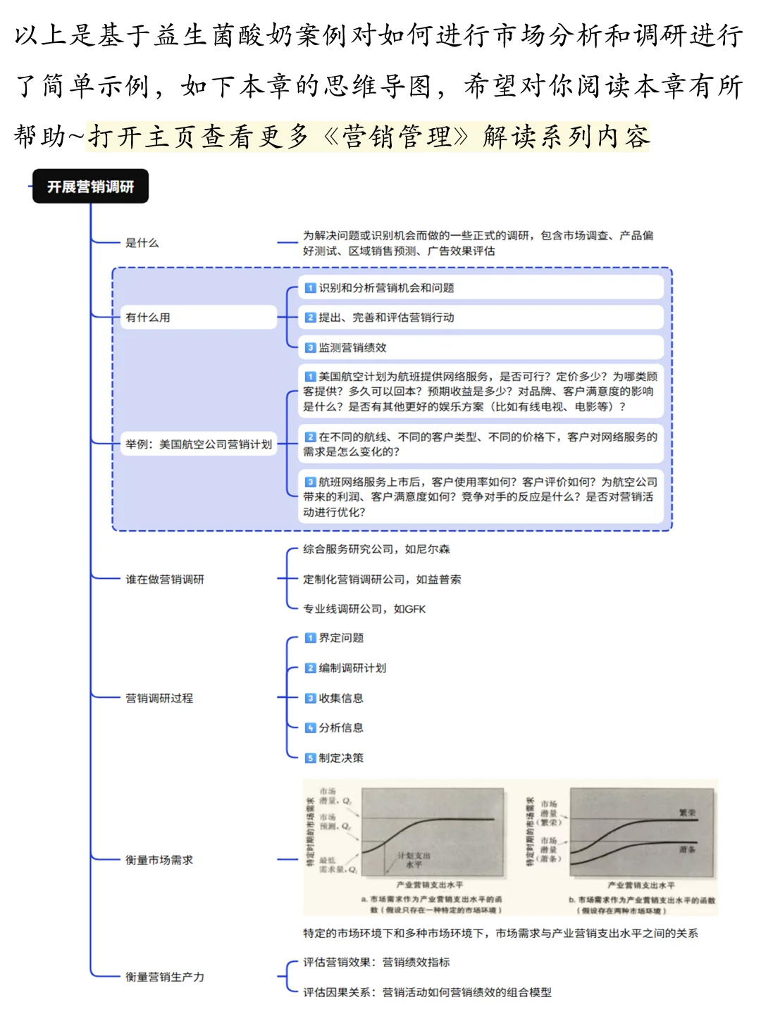 市场分析如何做?| 以益生菌酸奶为例