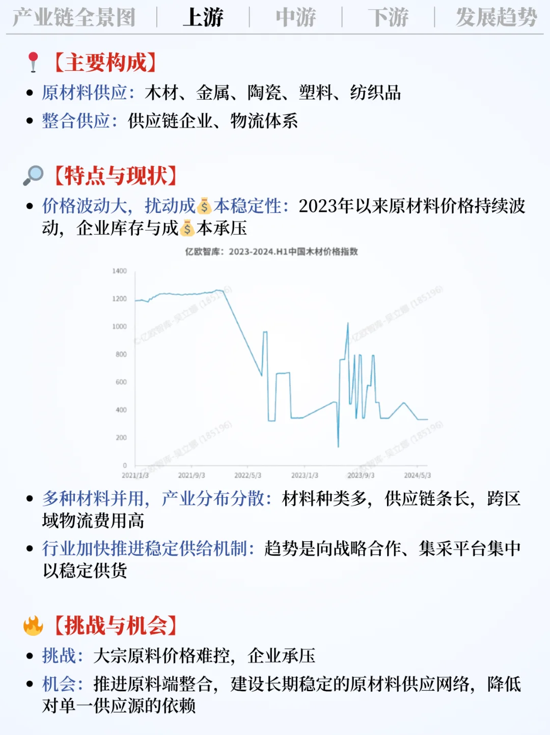 ❗️每天吃透一条产业链|家居行业?