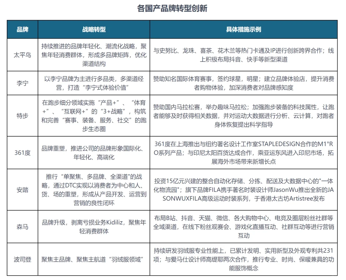 行业快讯|服饰行业,国潮热掀起新变革?