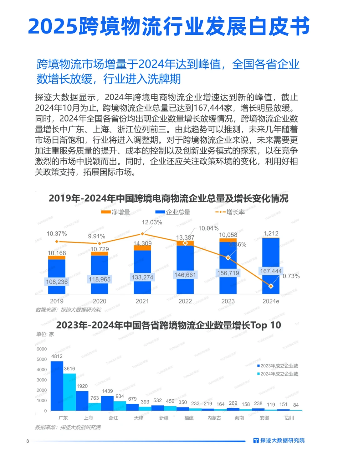 探迹|跨境人快来领报告,物流大方向稳了!